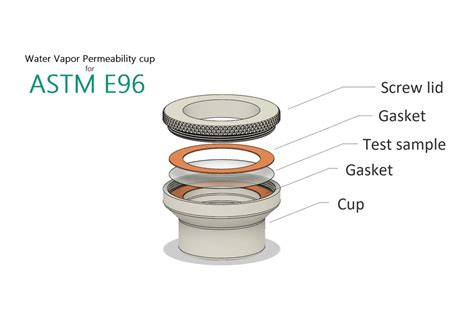 how to test water vapor permeability Brand manufacturer|ASTM E96: Water Vapor Testing Explained [Video] .